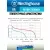аккумуляторы Westinghouse 2400 mAh  R6/AA 8шт. 