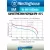 аккумуляторы Westinghouse 1000 mAh  R03/AAA 8шт. 