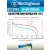 аккумуляторы Westinghouse 200 mAh 6F22/Крона 5шт. 